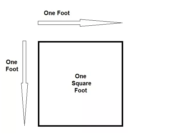 Calculate square feet