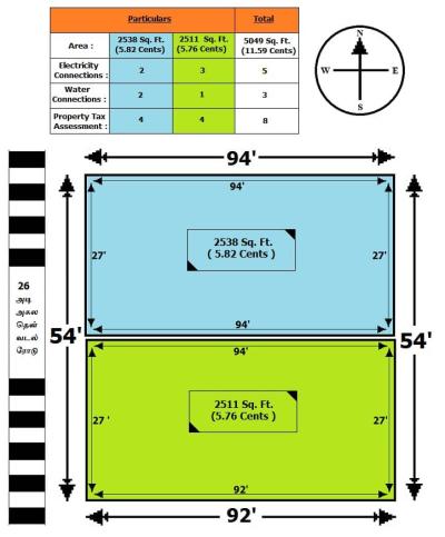 Residential Plots For Sale In Gandhipuram Coimbatore Land For Sale In Gandhipuram Coimbatore